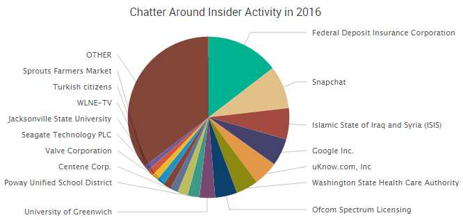 Insider Activity 2016