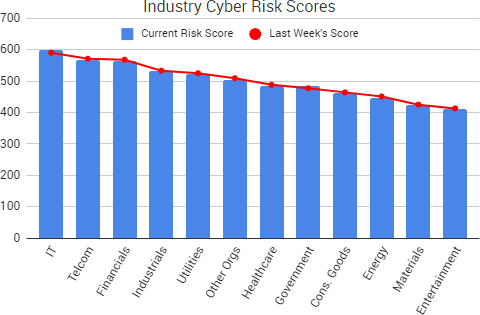 2018-02-24_RiskScores