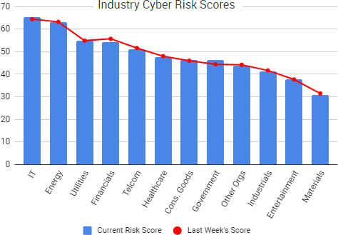2018-03-31_RiskScores